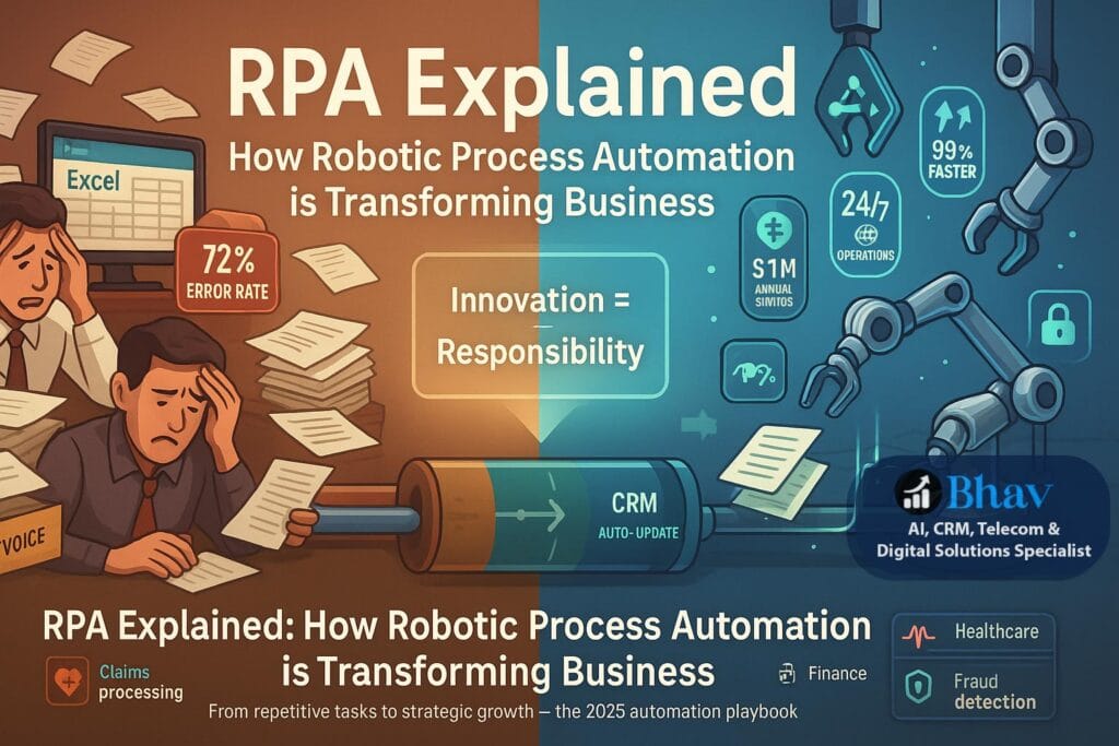 RPA Explained: How Robotic Process Automation is Transforming Business
