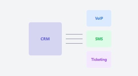 CRM Development & Integration Expertise | Custom CRM Solutions 4 Integration Maps