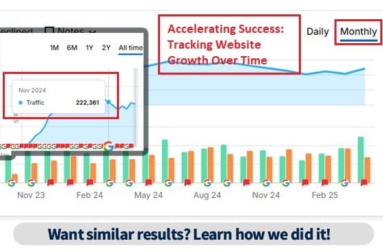 Dominating Search Rankings with SEO Precision