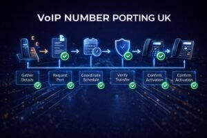 VoIP Number Porting in the UK: Business Guide | BhavPro