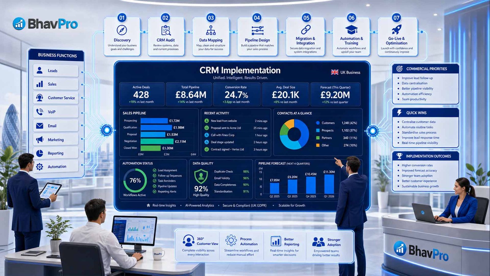 BhavPro CRM Implementation