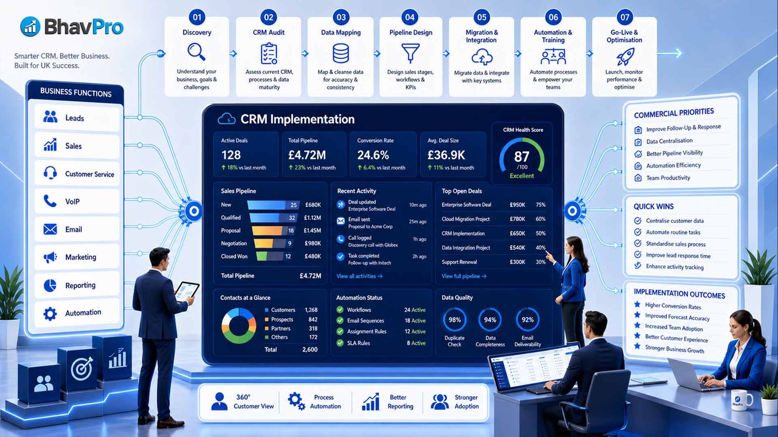 Close-up of a professional using a tablet to manage a clean CRM dashboard with automated lead records and successful data migration checkmarks in a modern UK office.