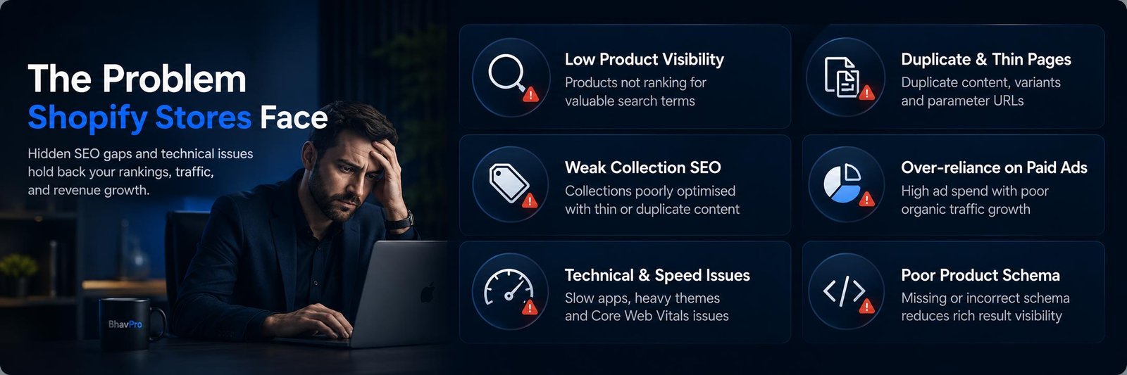 Infographic detailing the common technical SEO problems Shopify e-commerce stores face, including low product visibility, weak collection SEO, speed issues, duplicate pages, paid ad reliance, and poor product schema.