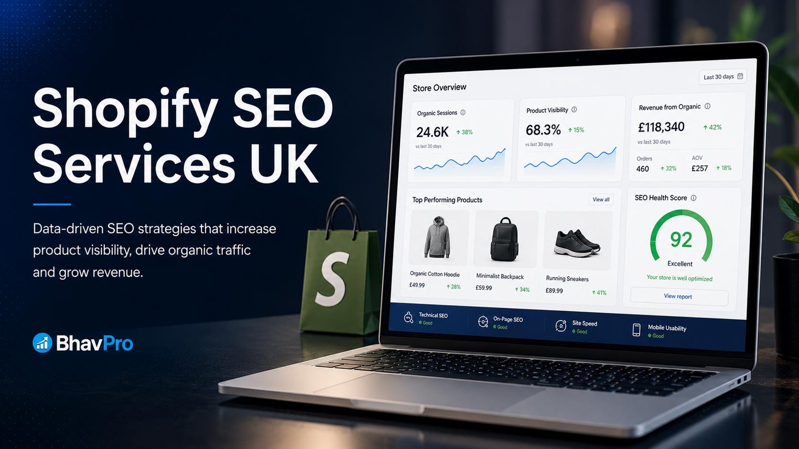 Shopify SEO Services UK by BhavPro showing an ecommerce SEO dashboard with product visibility, collection SEO, schema markup, Core Web Vitals and organic search growth insights.