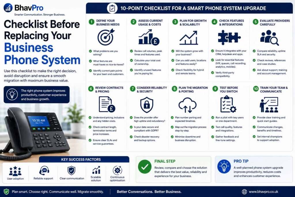 Telecom consultant auditing phone numbers, devices, network readiness, porting, continuity and CRM integration before replacement.