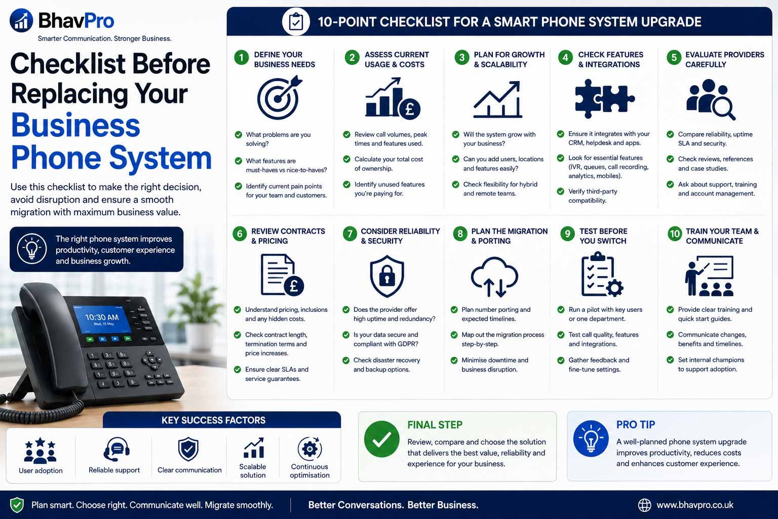 Business Phone System Replacement Checklist | BhavPro