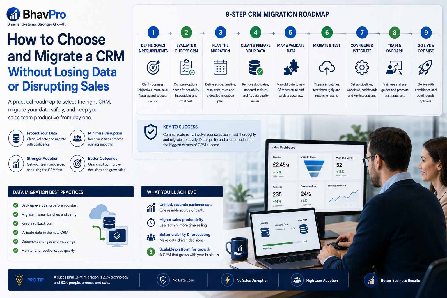 Choose and Migrate a CRM Without Data Loss | BhavPro