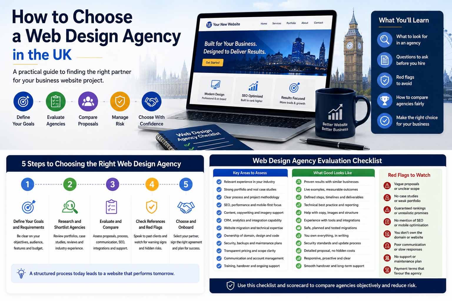 How to Choose a Web Design Agency in the UK