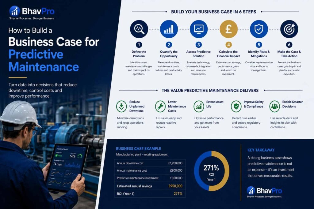 Operations and finance leaders evaluating predictive maintenance data, pilot economics, false alerts and stop-or-go criteria.