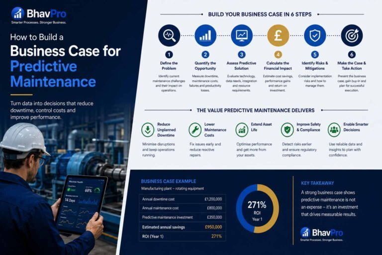 Operations and finance leaders evaluating predictive maintenance data, pilot economics, false alerts and stop-or-go criteria.