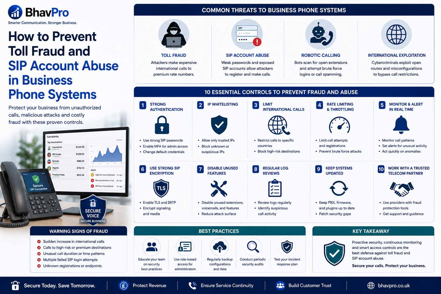 Prevent Toll Fraud and SIP Account Abuse | BhavPro