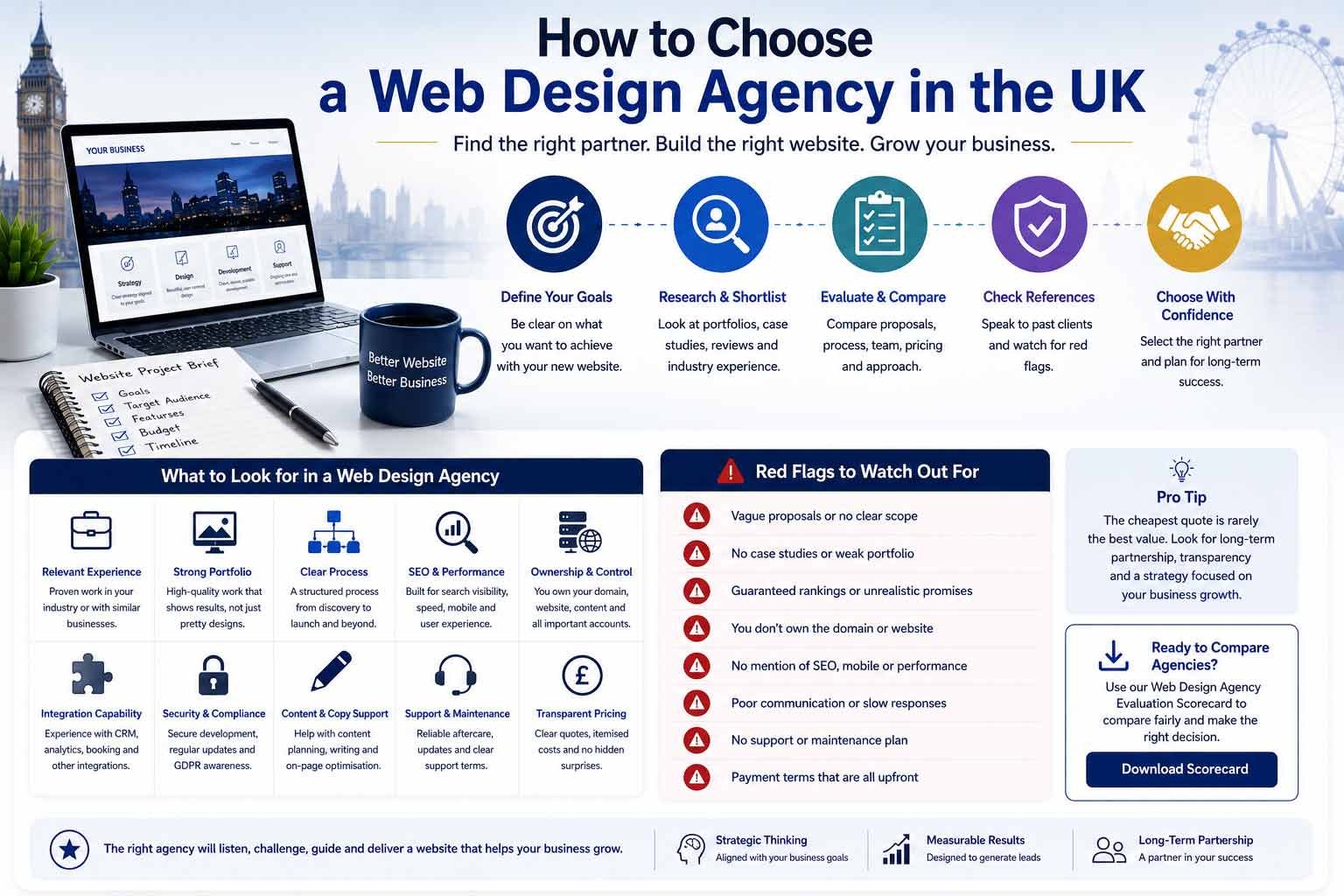 Web design agency selection process showing evaluation criteria and red flags for UK businesses