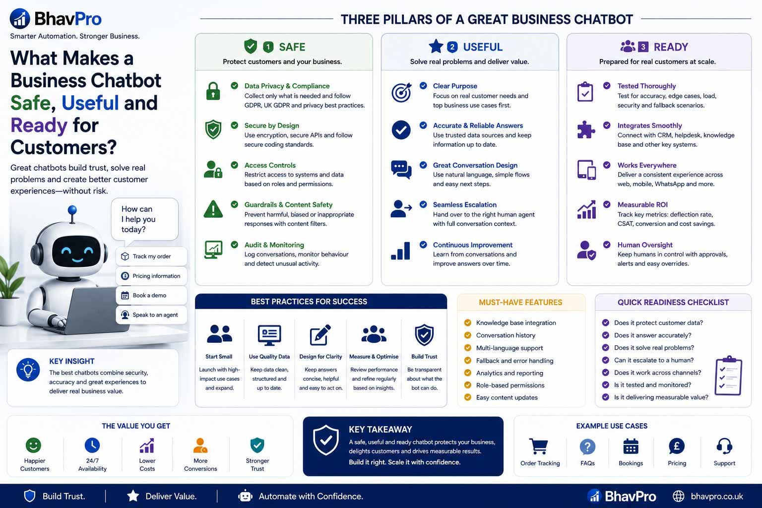 Safe and Useful Business Chatbot Checklist | BhavPro