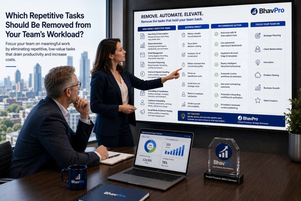 Operations team deciding which repetitive tasks to eliminate, simplify, integrate or automate before selecting technology.