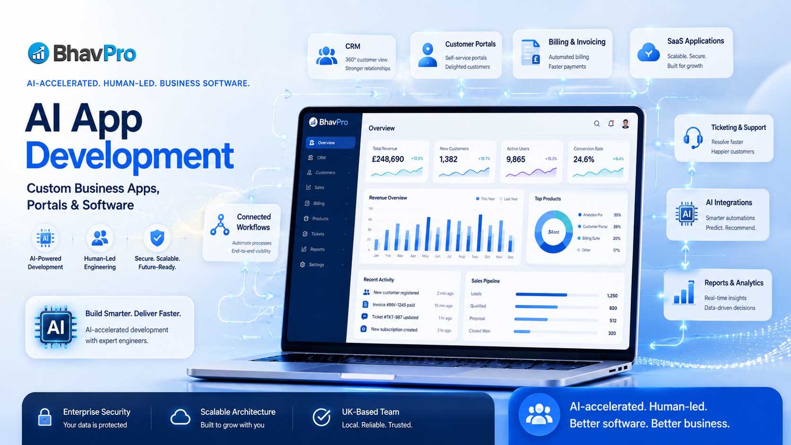 AI app development for custom business software, CRM, customer portals and connected business systems by BhavPro