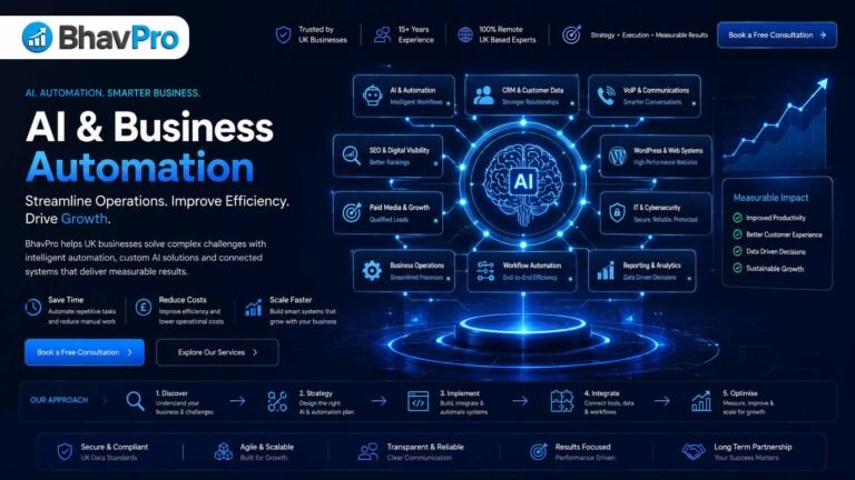 BhavPro AI and business automation expertise showing intelligent workflows, connected AI systems, CRM integration, process automation and scalable business growth.