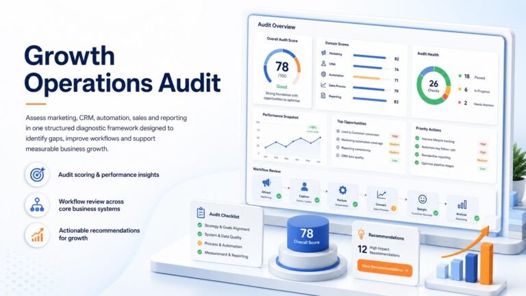 Growth Operations Audit dashboard showing business diagnostic scoring, workflow analysis, CRM, automation, sales and performance measurement.