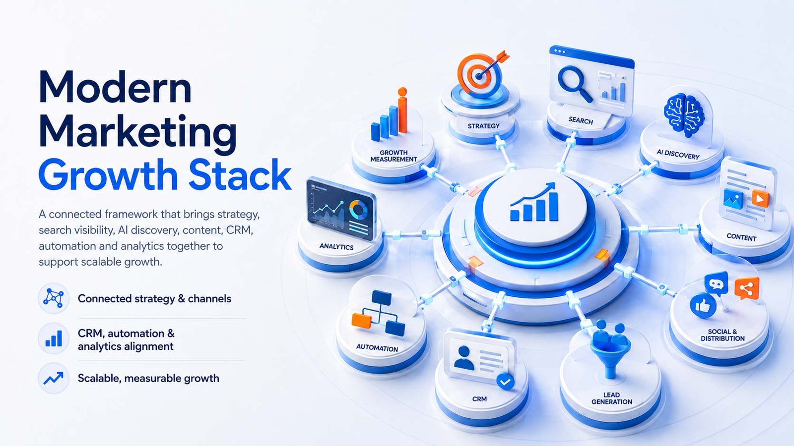 Modern Marketing Growth Stack | AI, CRM & Automation Guide