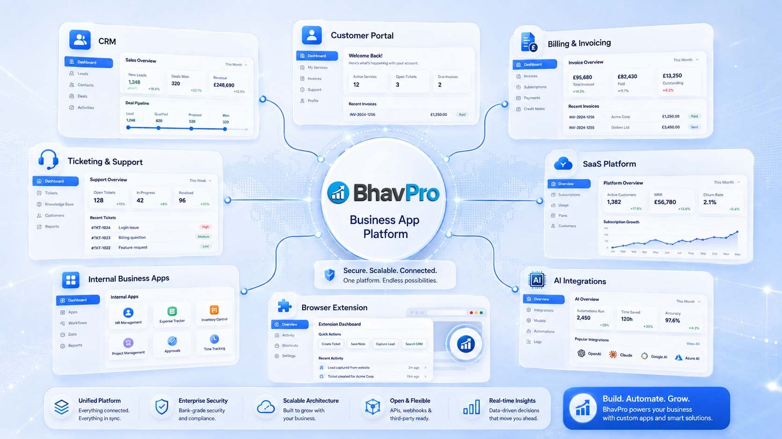 Custom business app development including portals, CRM, SaaS, billing, ticketing and internal business tools