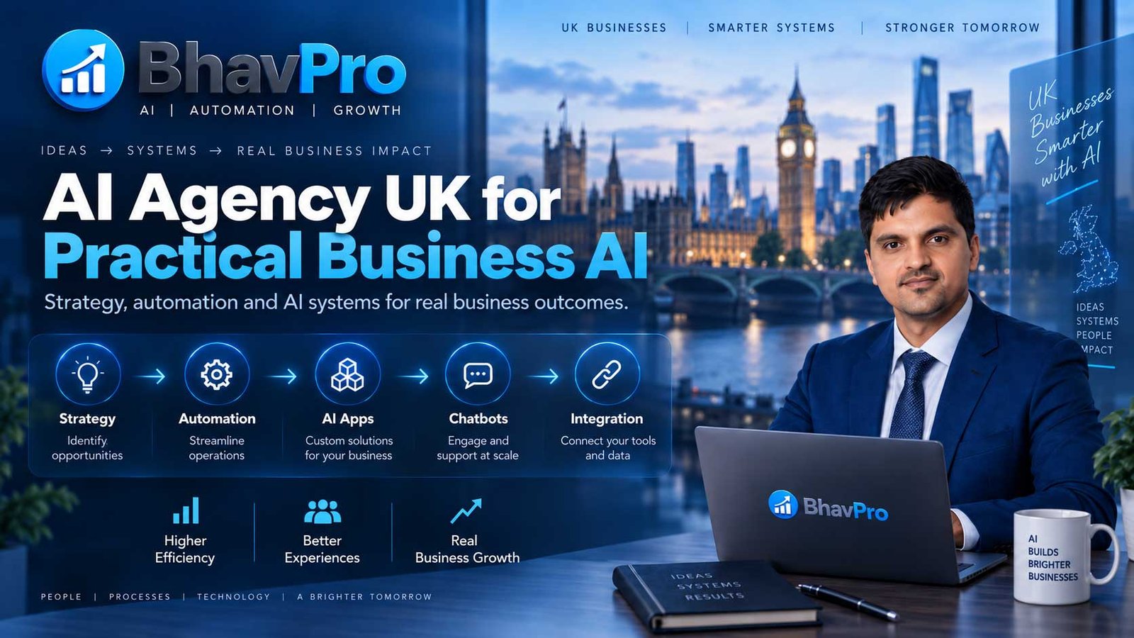 BhavPro AI agency UK helping businesses with AI strategy, automation, apps, chatbots and connected business systems